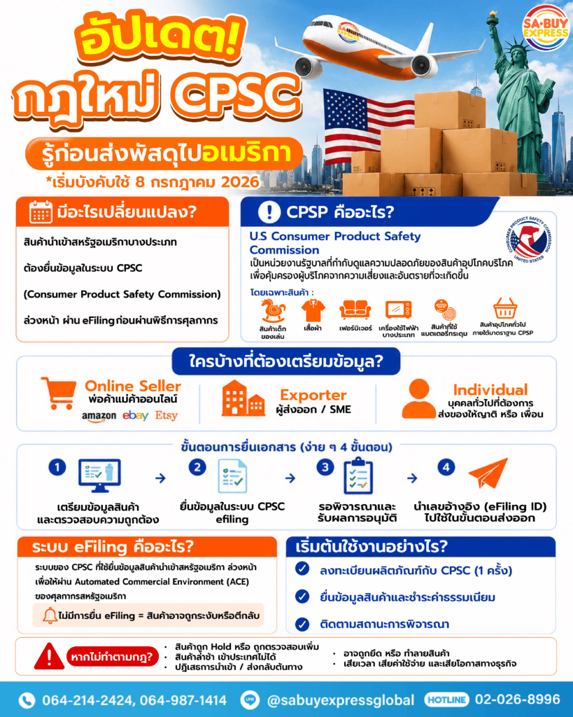 กฎนำเข้า USA_CPSC2026