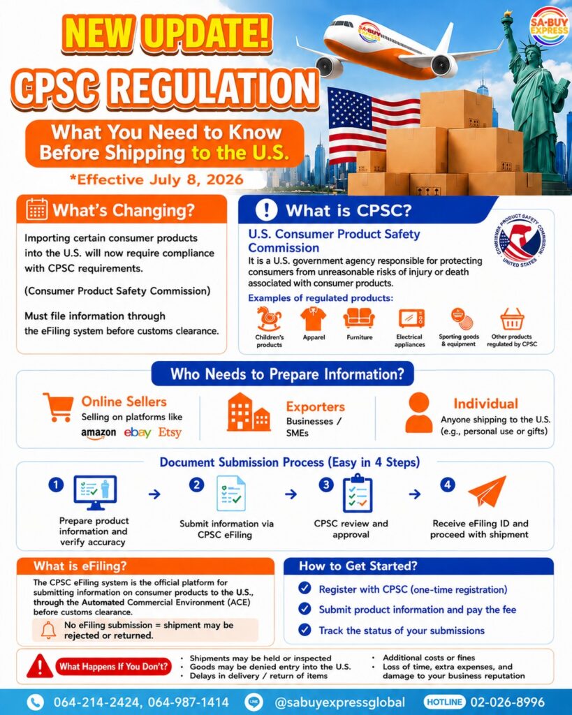 CPSC_Regulation_ENG_2026